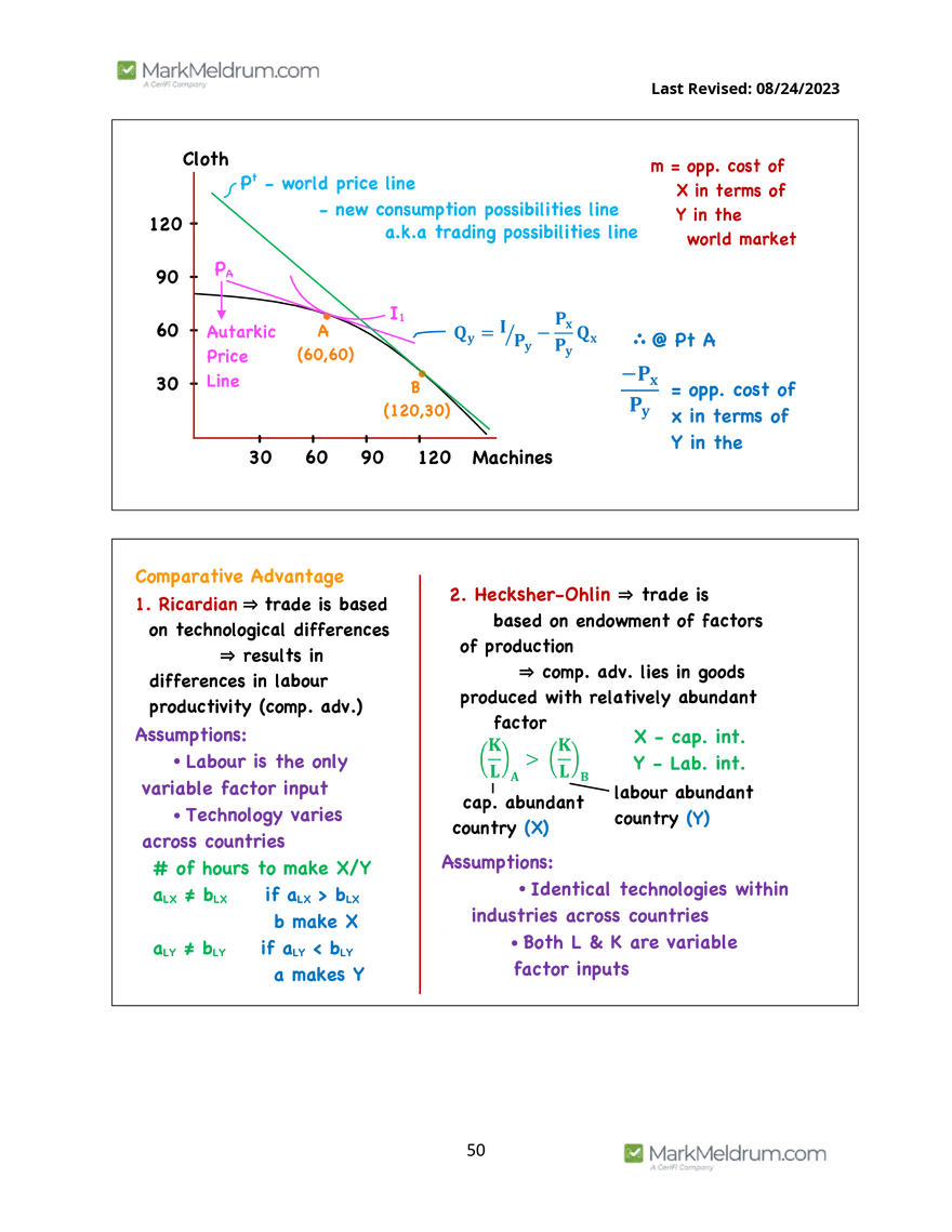 2024 Level 1 - Economics Prerequisite Readings - Page 45