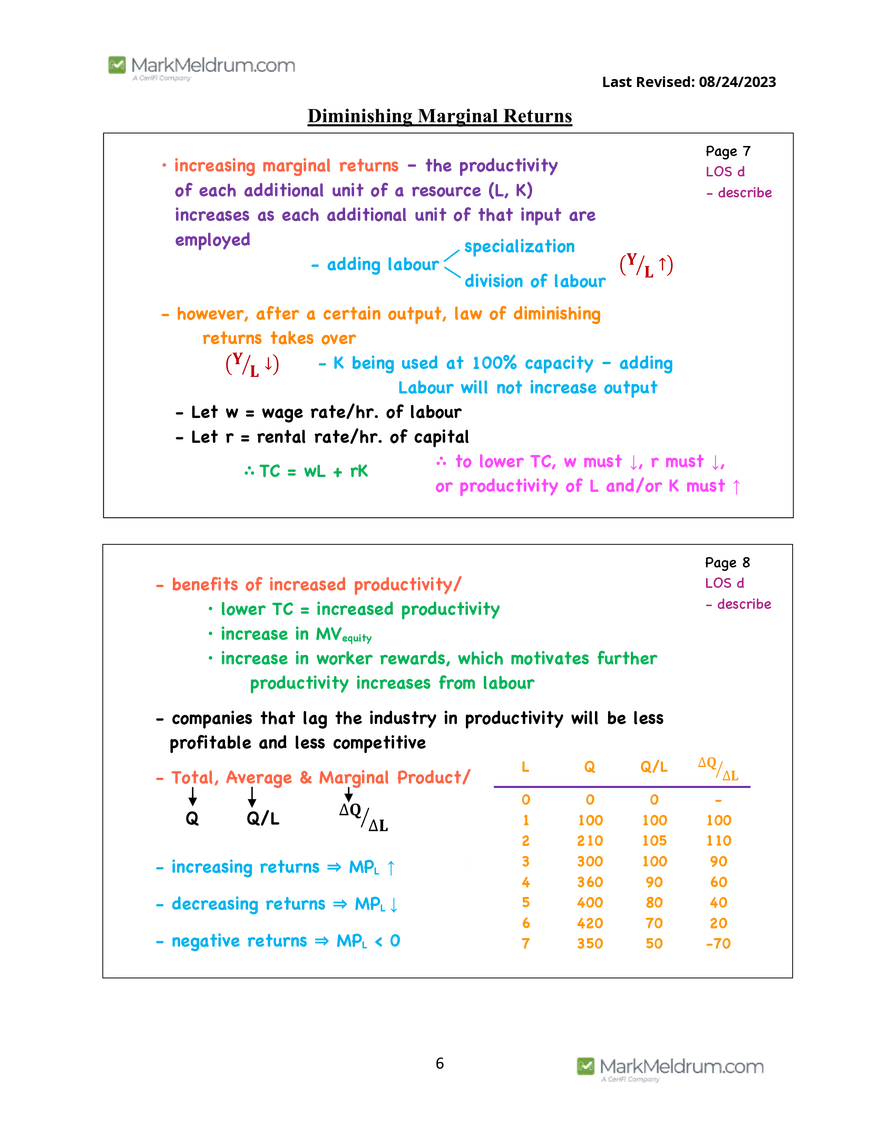 2024 Level 1 - Economics Prerequisite Readings - Page 46