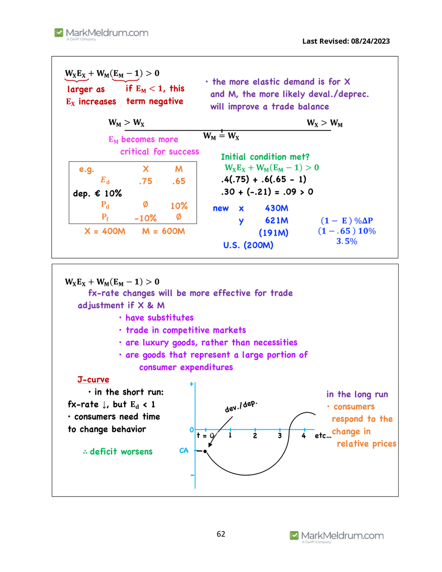 2024 Level 1 - Economics Prerequisite Readings - Page 59