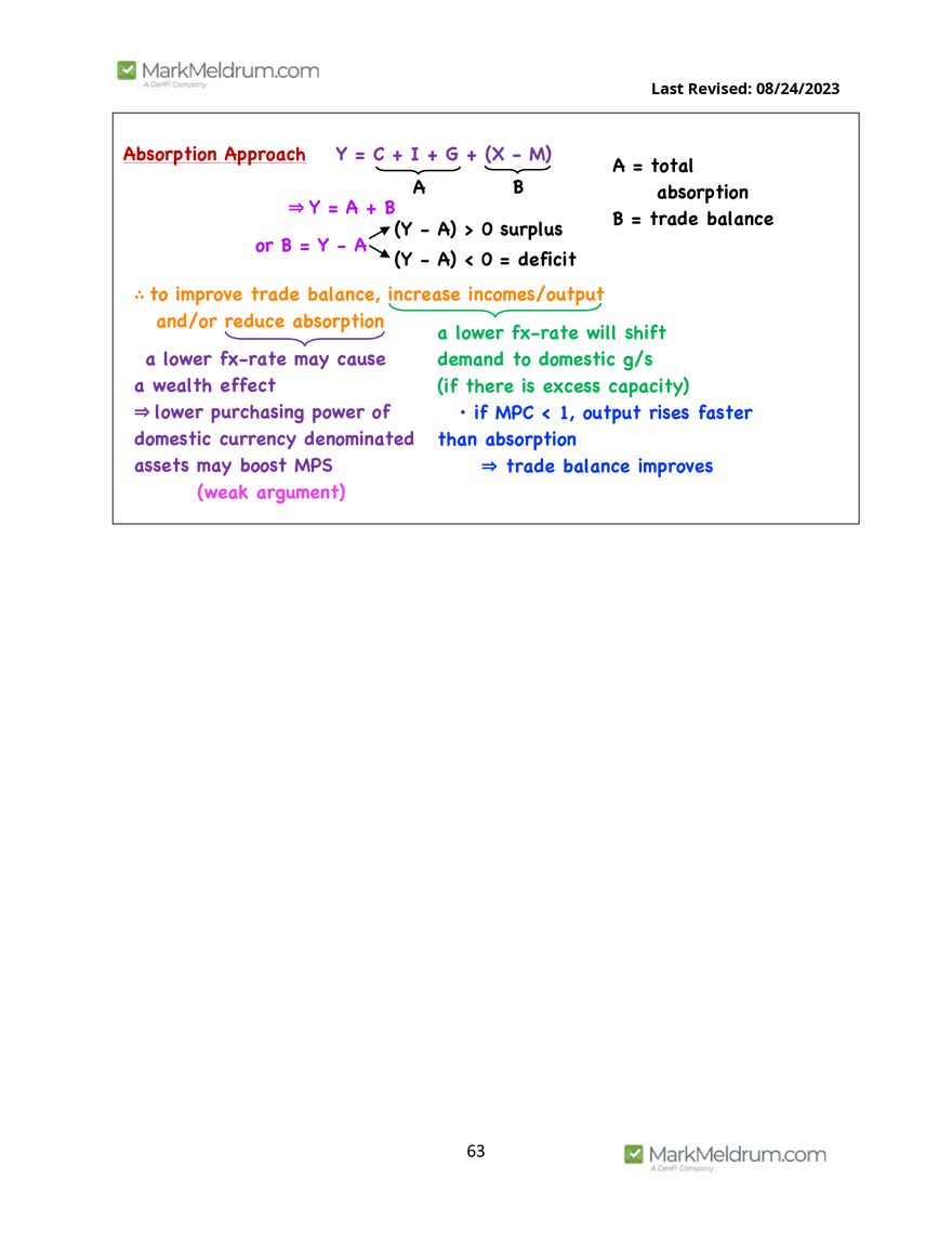 2024 Level 1 - Economics Prerequisite Readings - Page 60