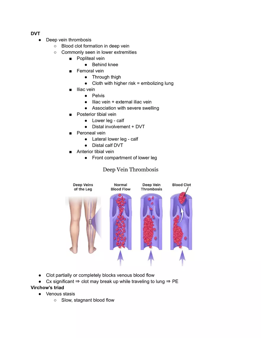 Deep Vein Thrombosis - Page 1