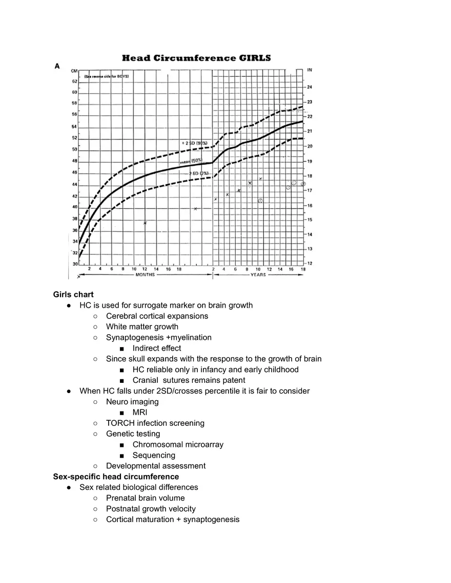 Head Circumfirence on Childhood - Page 1