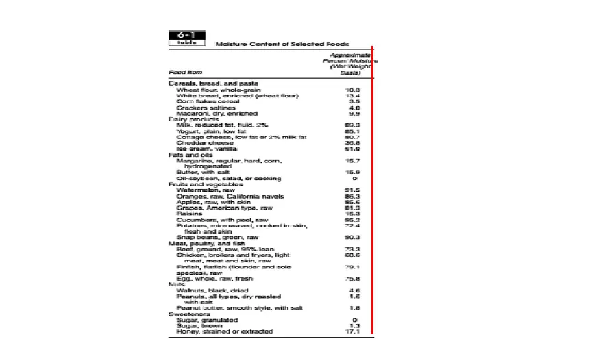 Food Analysis Introduction - Page 36