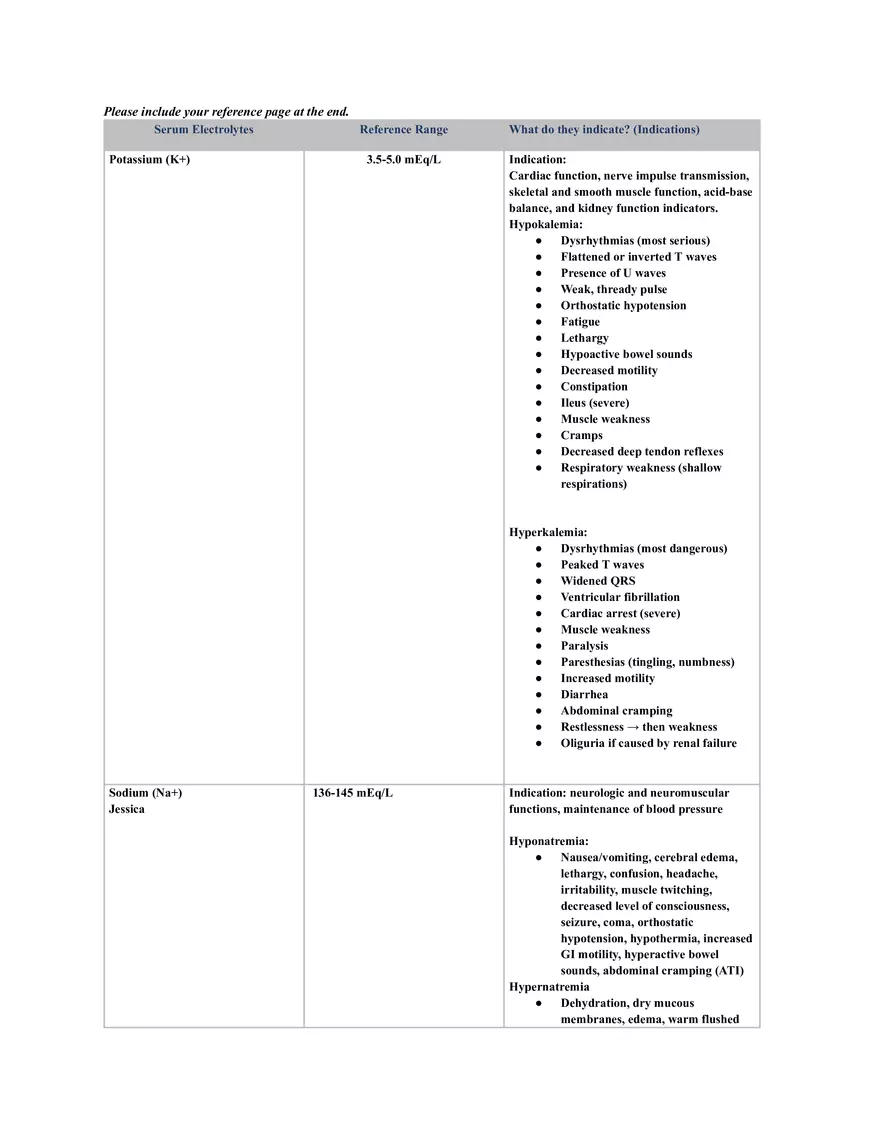 Serum Electrolytes WKS - Page 1