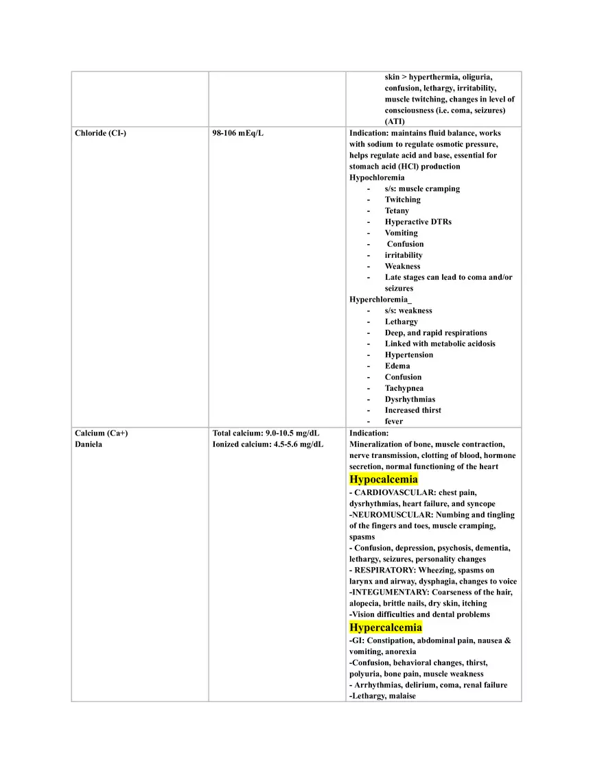 Serum Electrolytes WKS - Page 2
