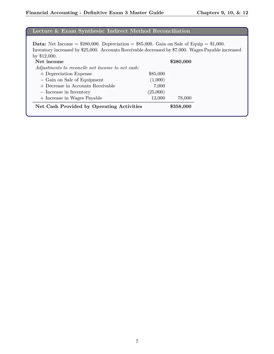 Financial Accounting - Definitive Exam 3 Master Guide - Page 7