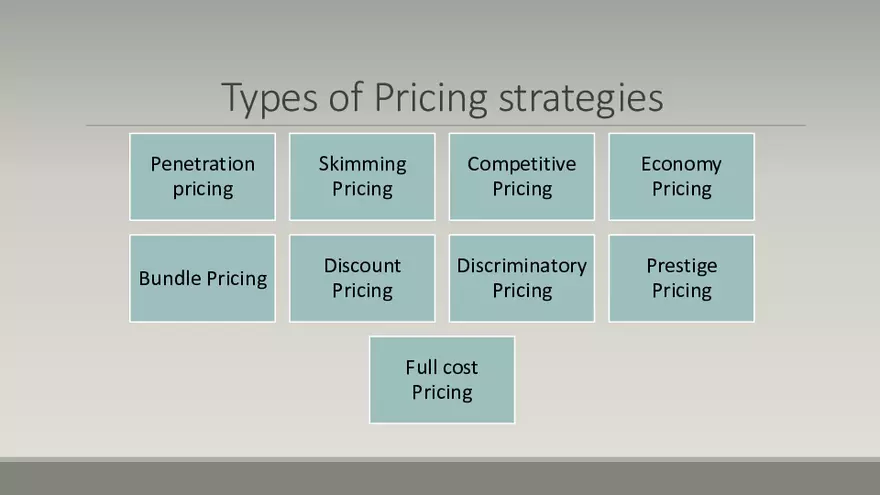 Pricing Policy and Strategies - Page 14