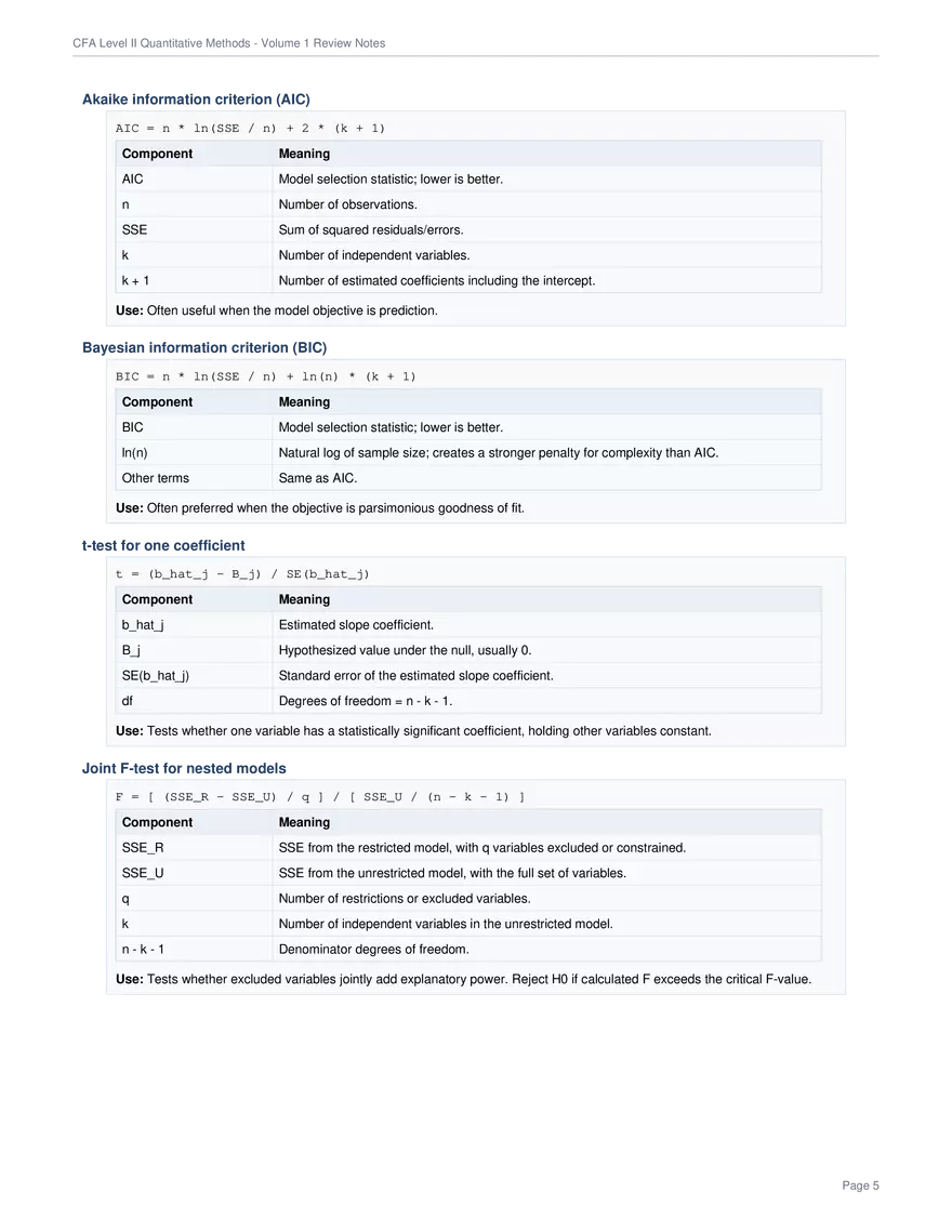 CFA Level II Quantitative Methods - Page 16