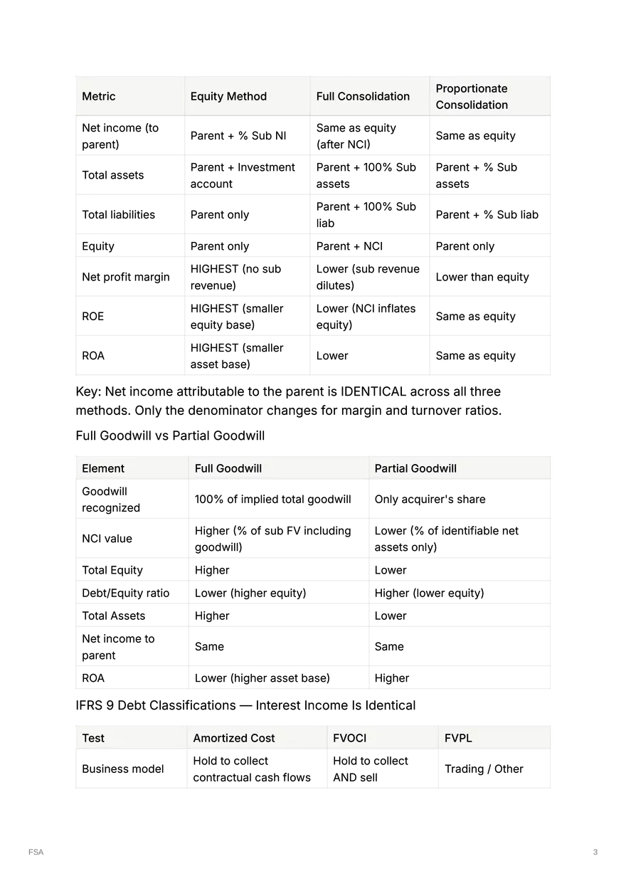 Equity Method Carrying Value - Page 3