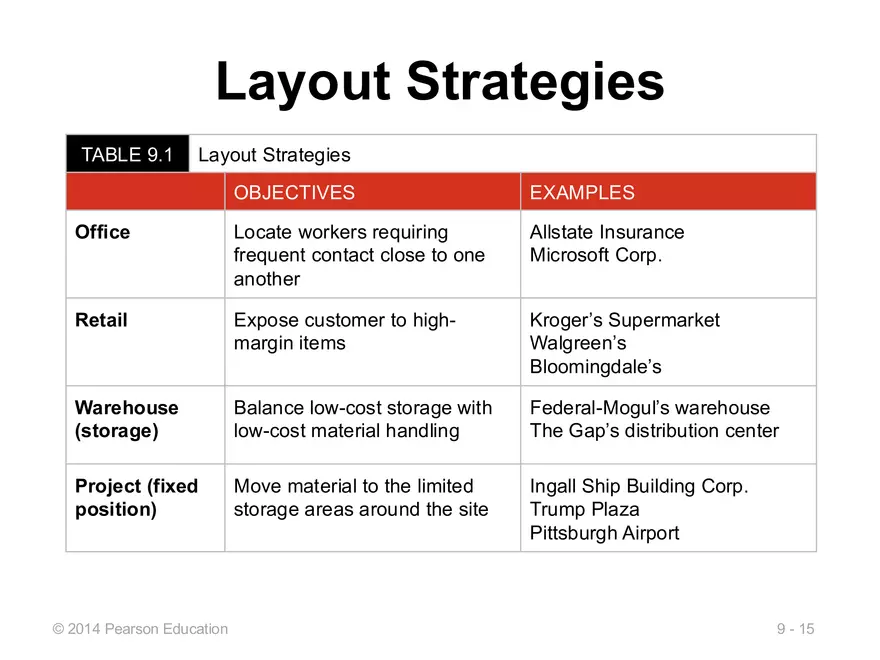 Lecture 11 - Layout Decisions - Page 7