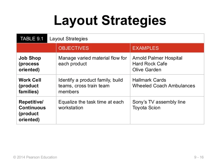 Lecture 11 - Layout Decisions - Page 8