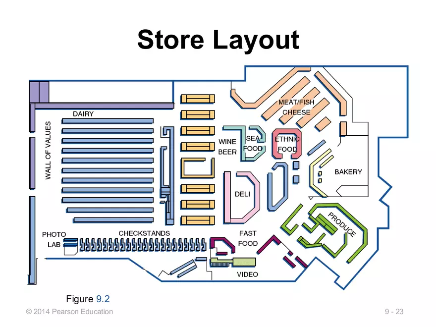 Lecture 11 - Layout Decisions - Page 16