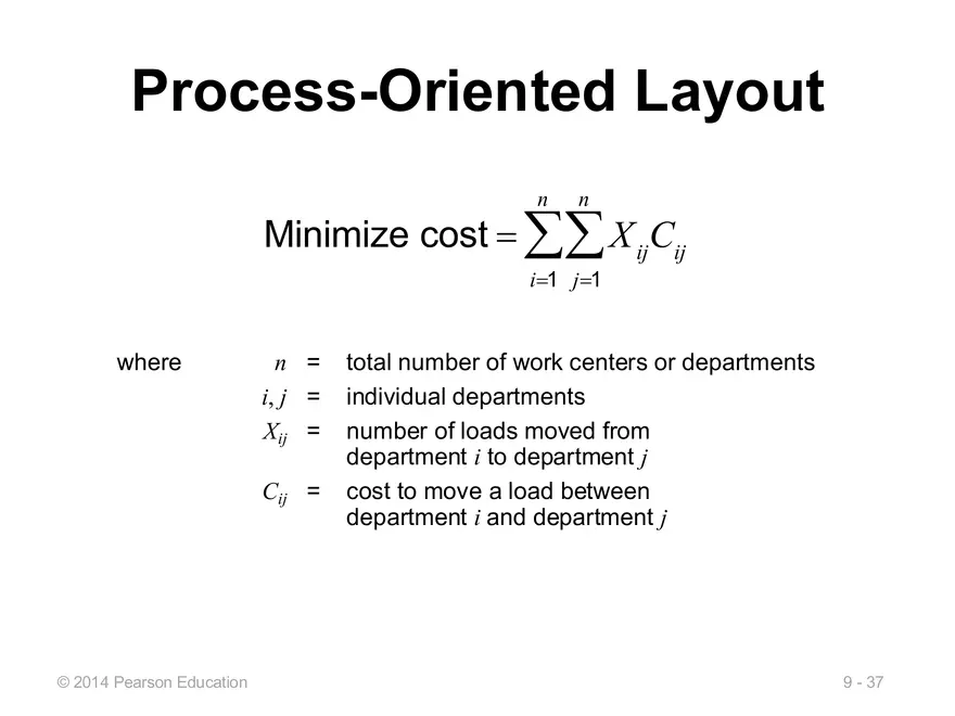 Lecture 11 - Layout Decisions - Page 31