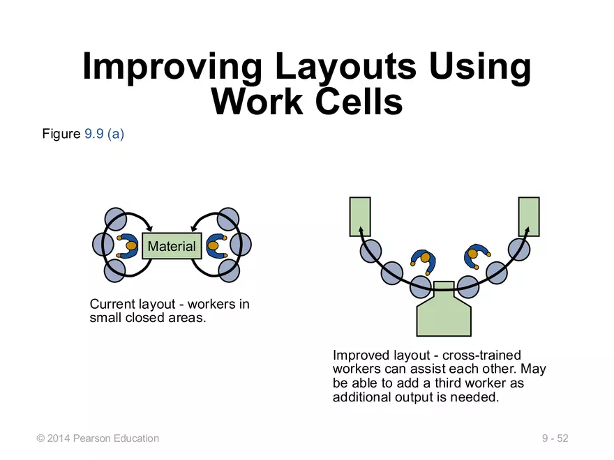Lecture 11 - Layout Decisions - Page 48