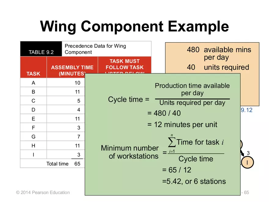 Lecture 11 - Layout Decisions - Page 62