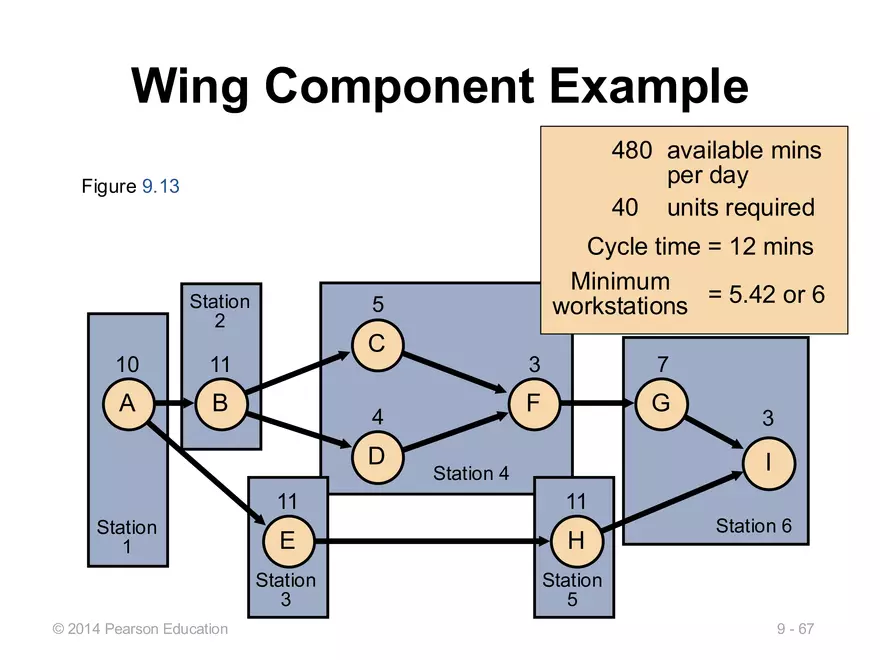 Lecture 11 - Layout Decisions - Page 64