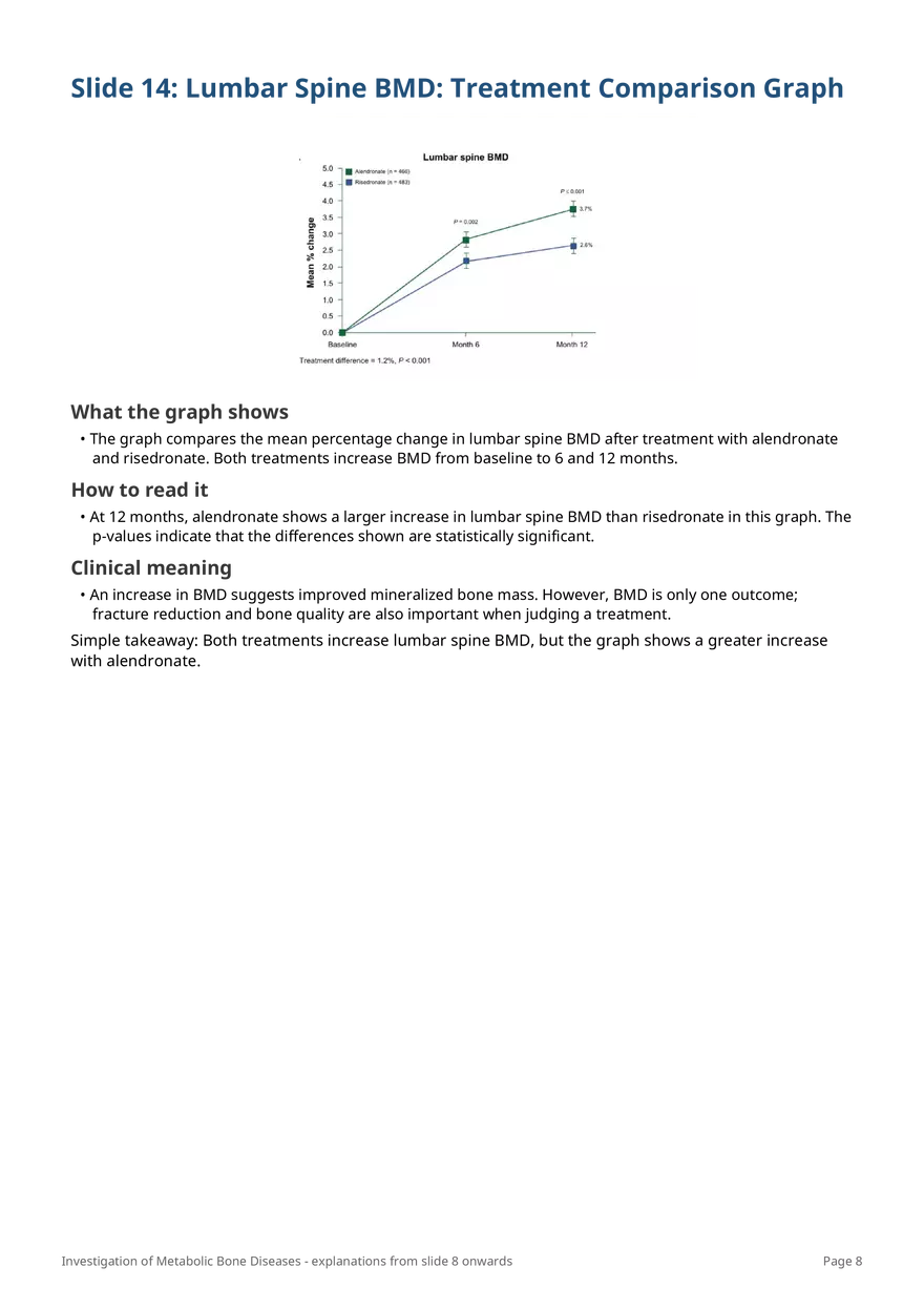 Investigation of Metabolic Bone Diseases - Page 25