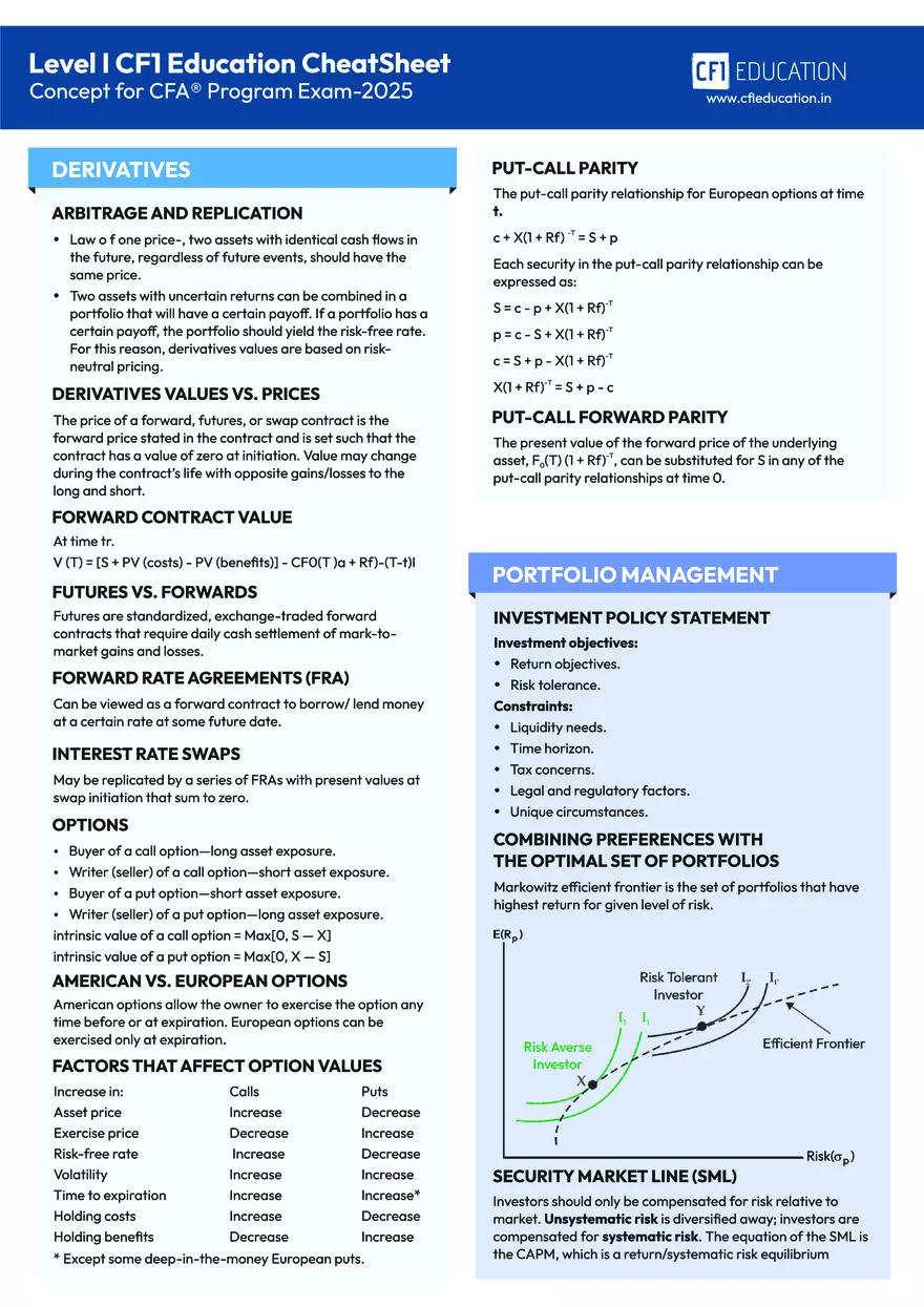 CFA Level I 2025 Cheat Sheet - Page 12