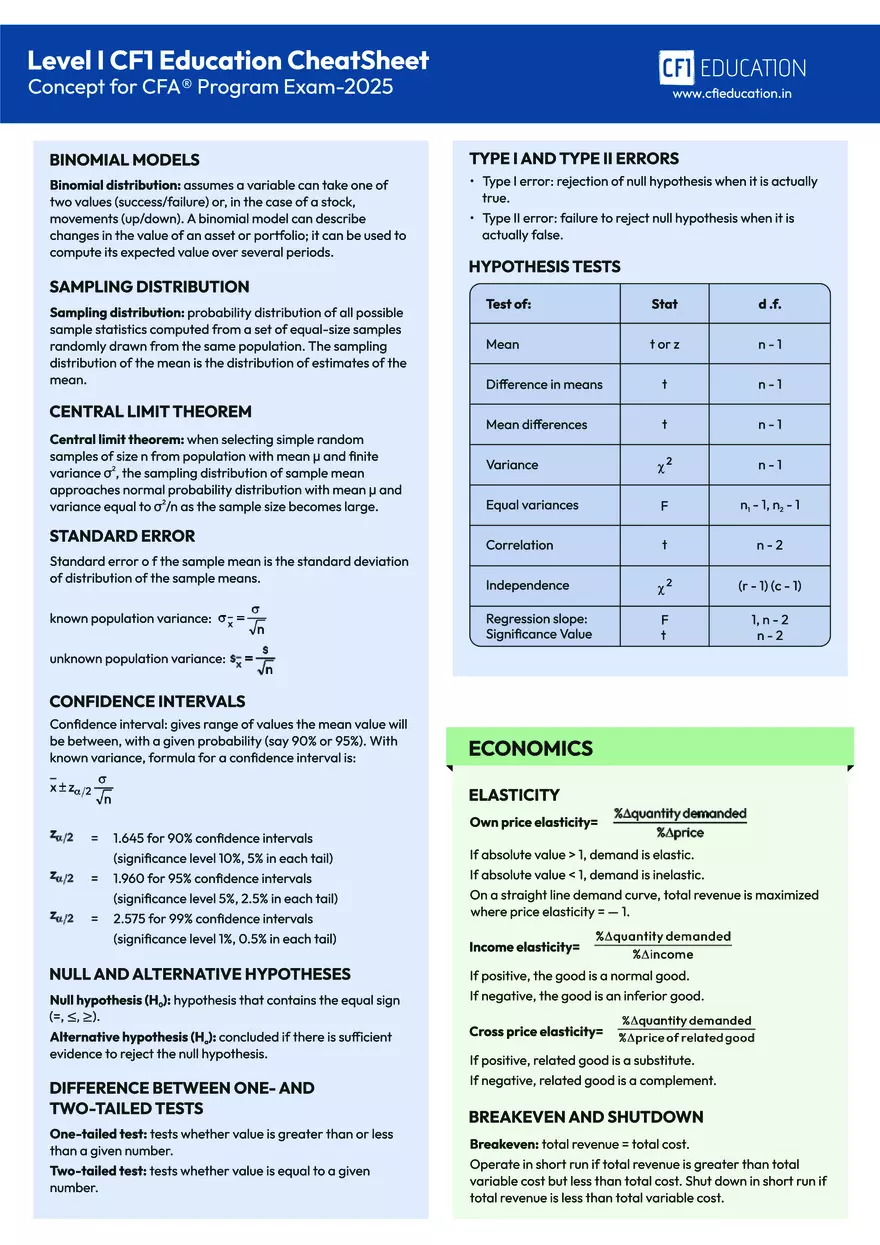 CFA Level I 2025 Cheat Sheet - Page 2