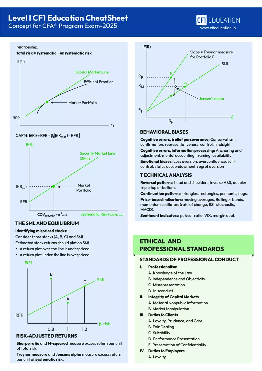 CFA Level I 2025 Cheat Sheet - Page 3