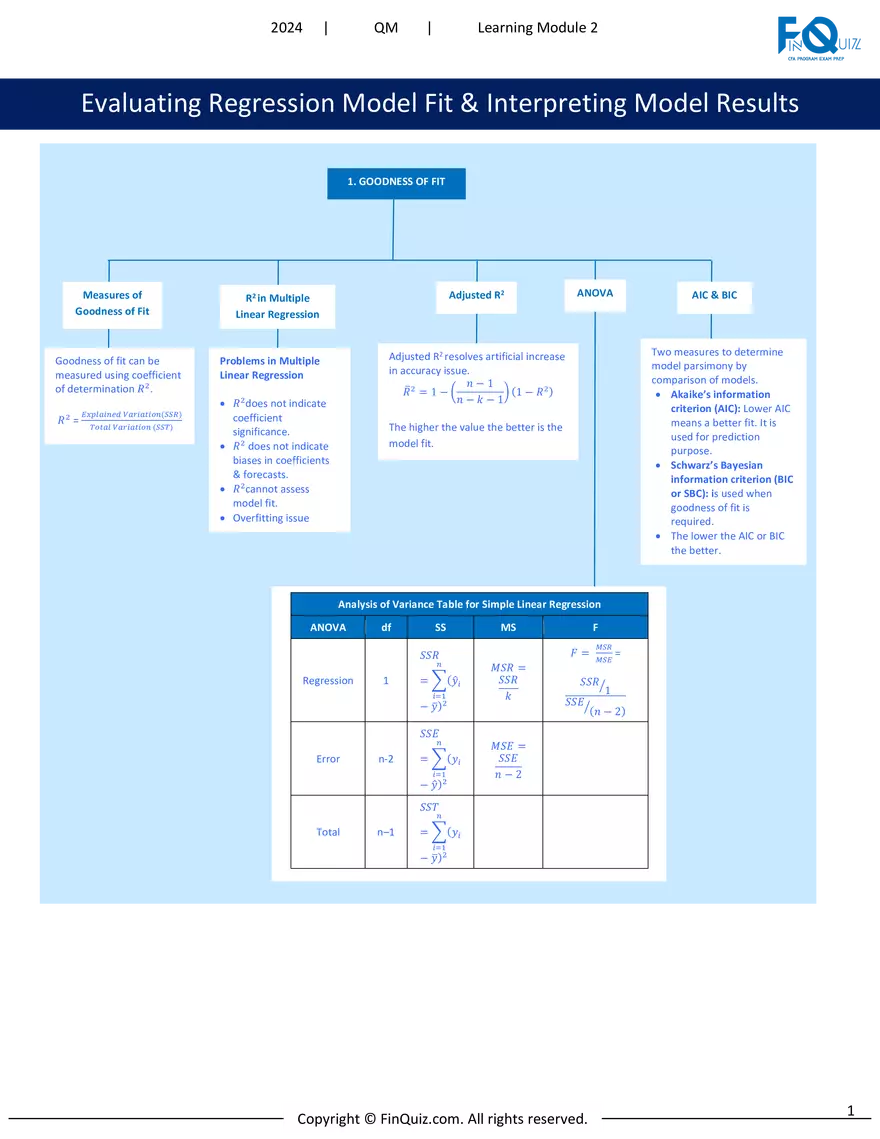 FinQuiz - Battle-ready Summaries, Study Session 1, Reading 2 - Page 1