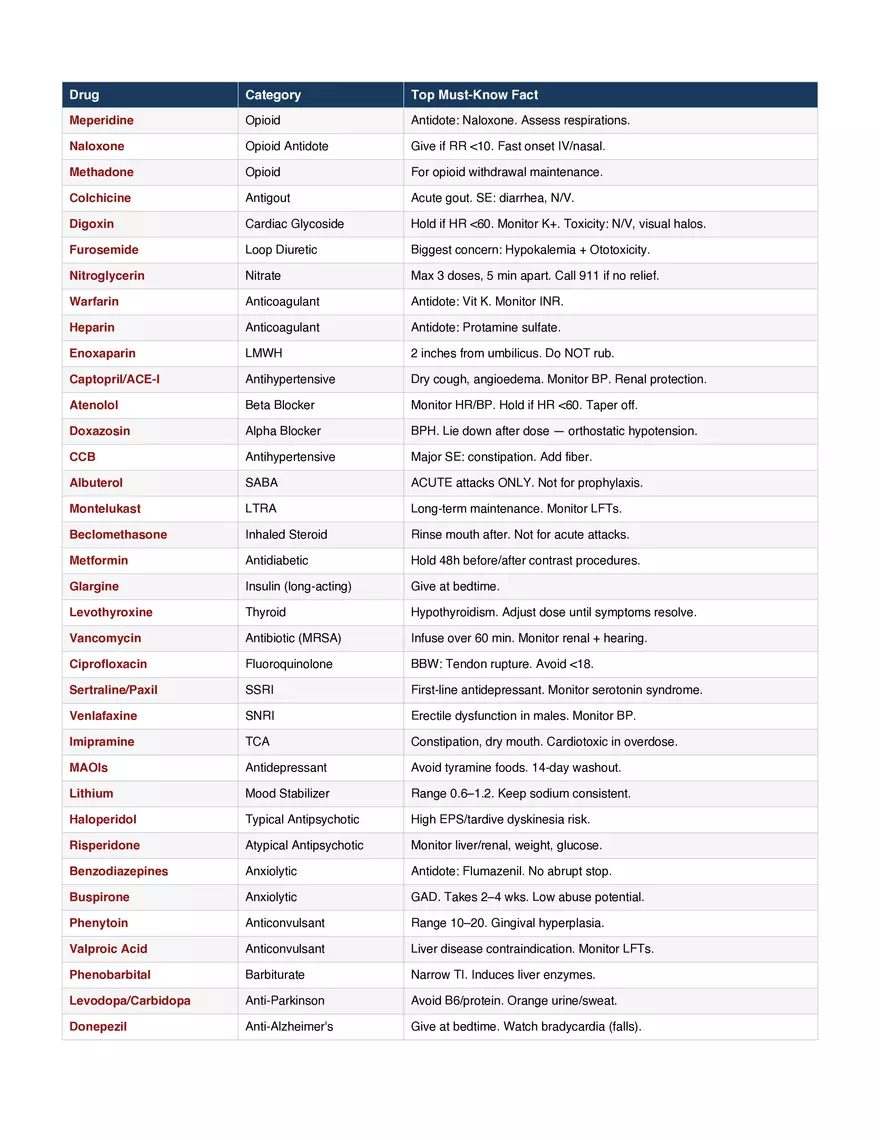 Final Exam Study Guide - Pharmacology - Page 14