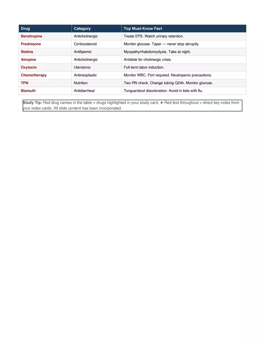 Final Exam Study Guide - Pharmacology - Page 15