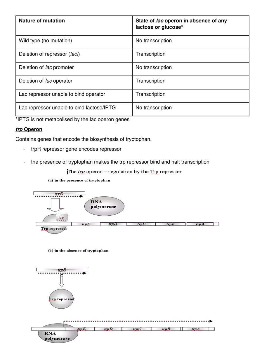 Methods of Investigating Gene Expression - Page 2