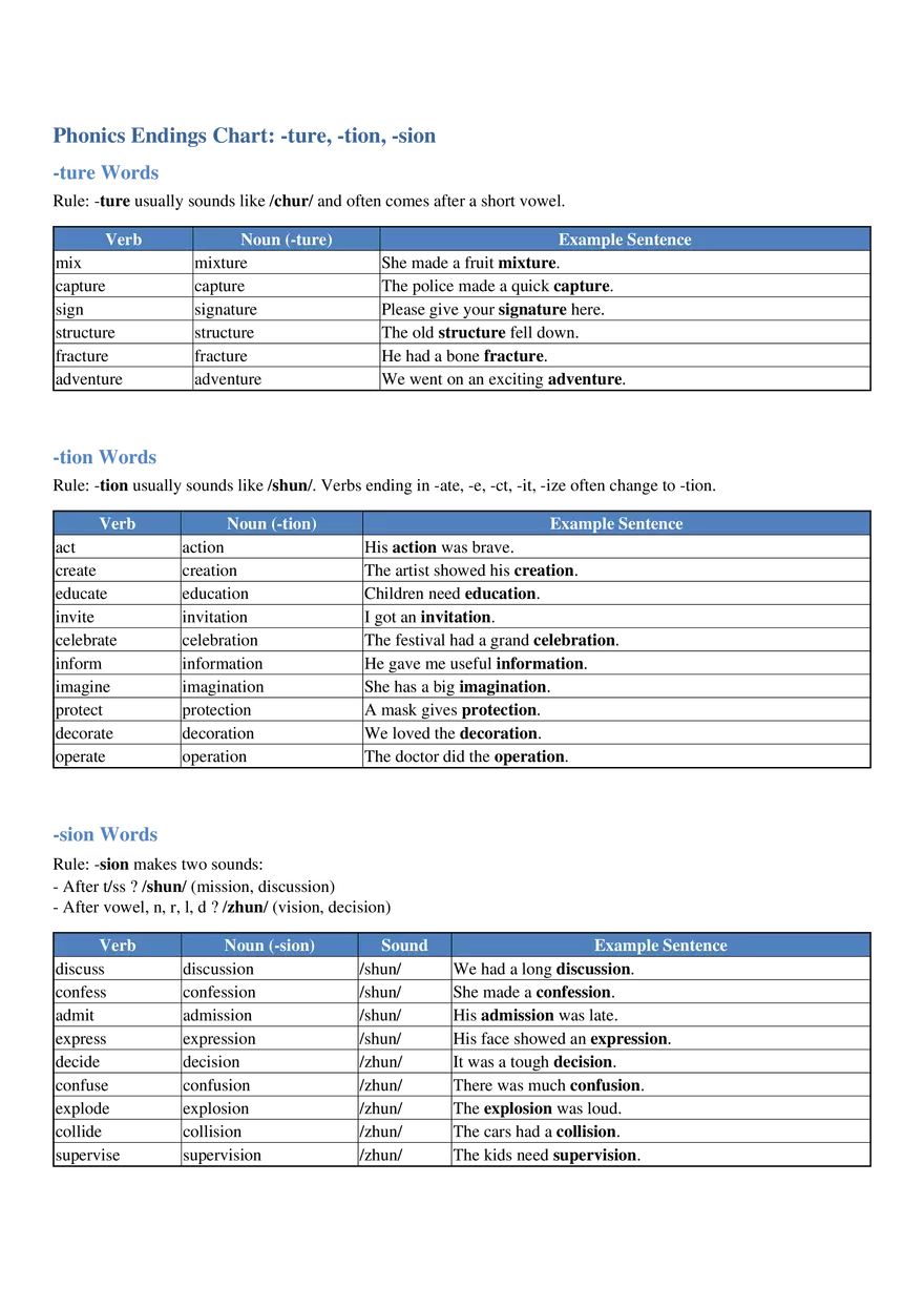 Phonics Endings Chart - Page 1