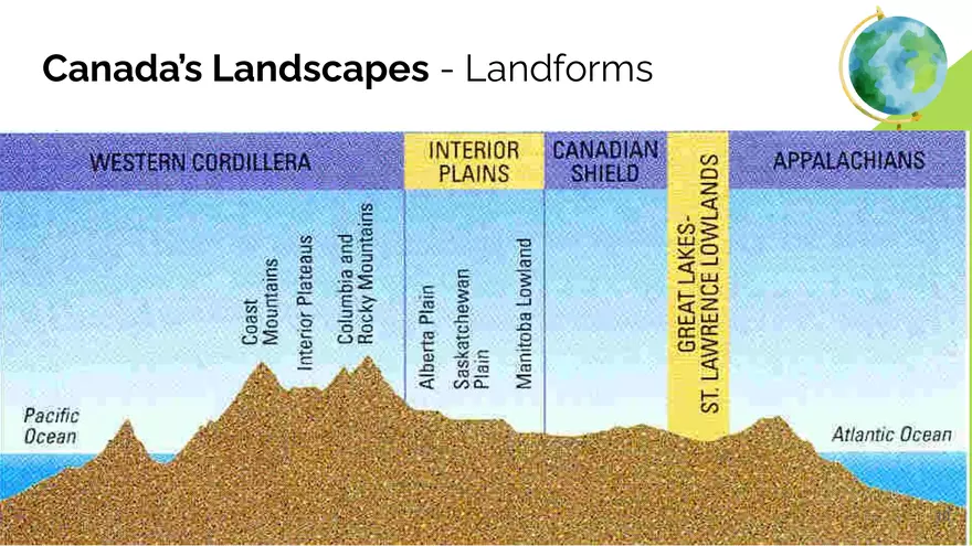 Canada's Landscapes - Page 52
