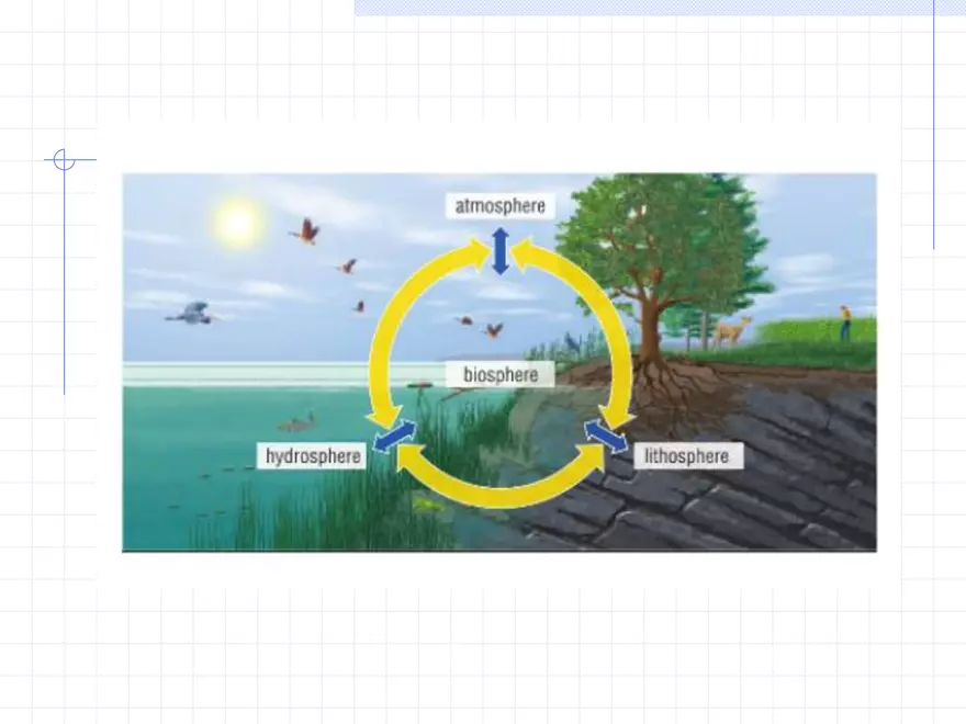 2.1 & 2.2 Sustainable Ecosystems - Page 6