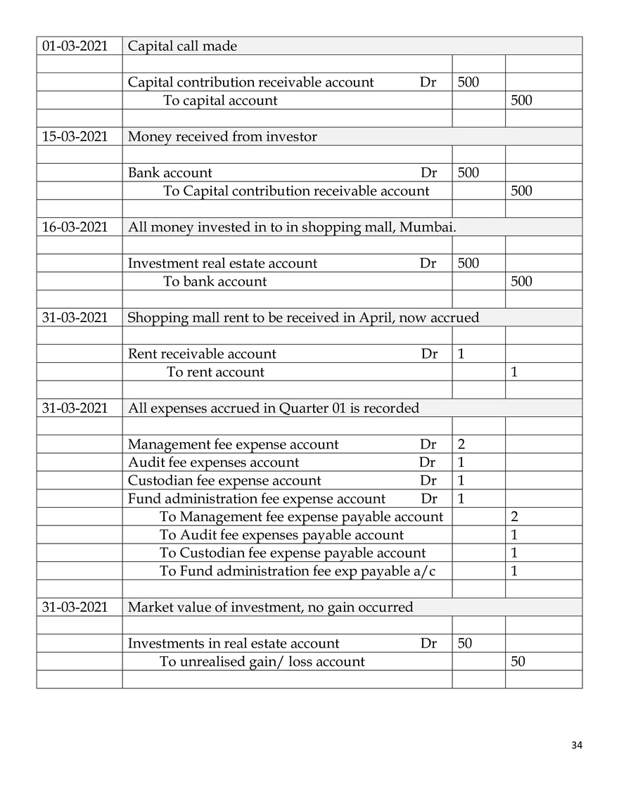 Fund Accounting Notes - Page 41