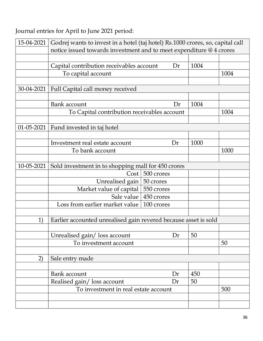 Fund Accounting Notes - Page 43