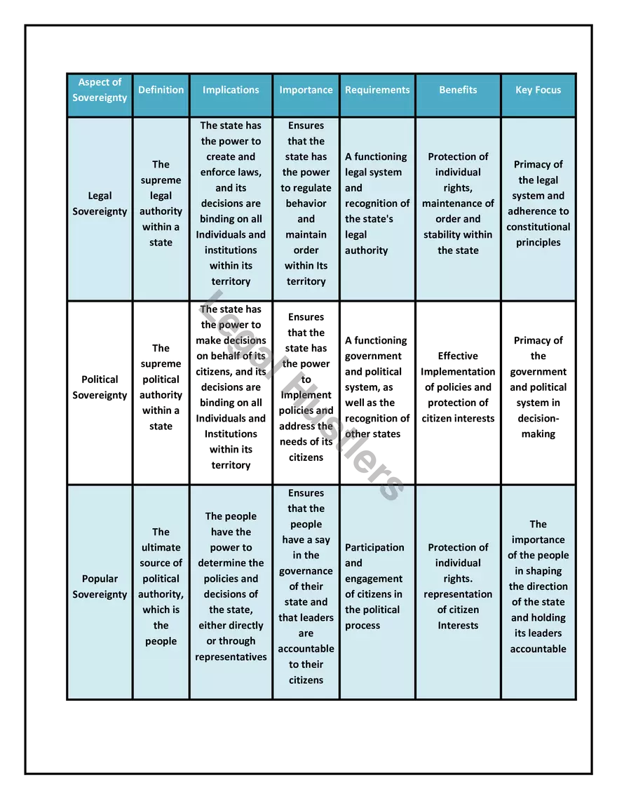 Political Science 1 - Page 8