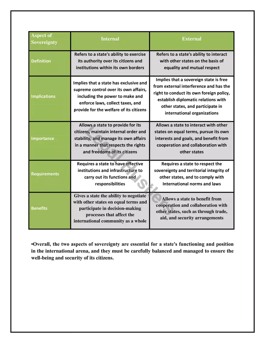 Political Science 1 - Page 6