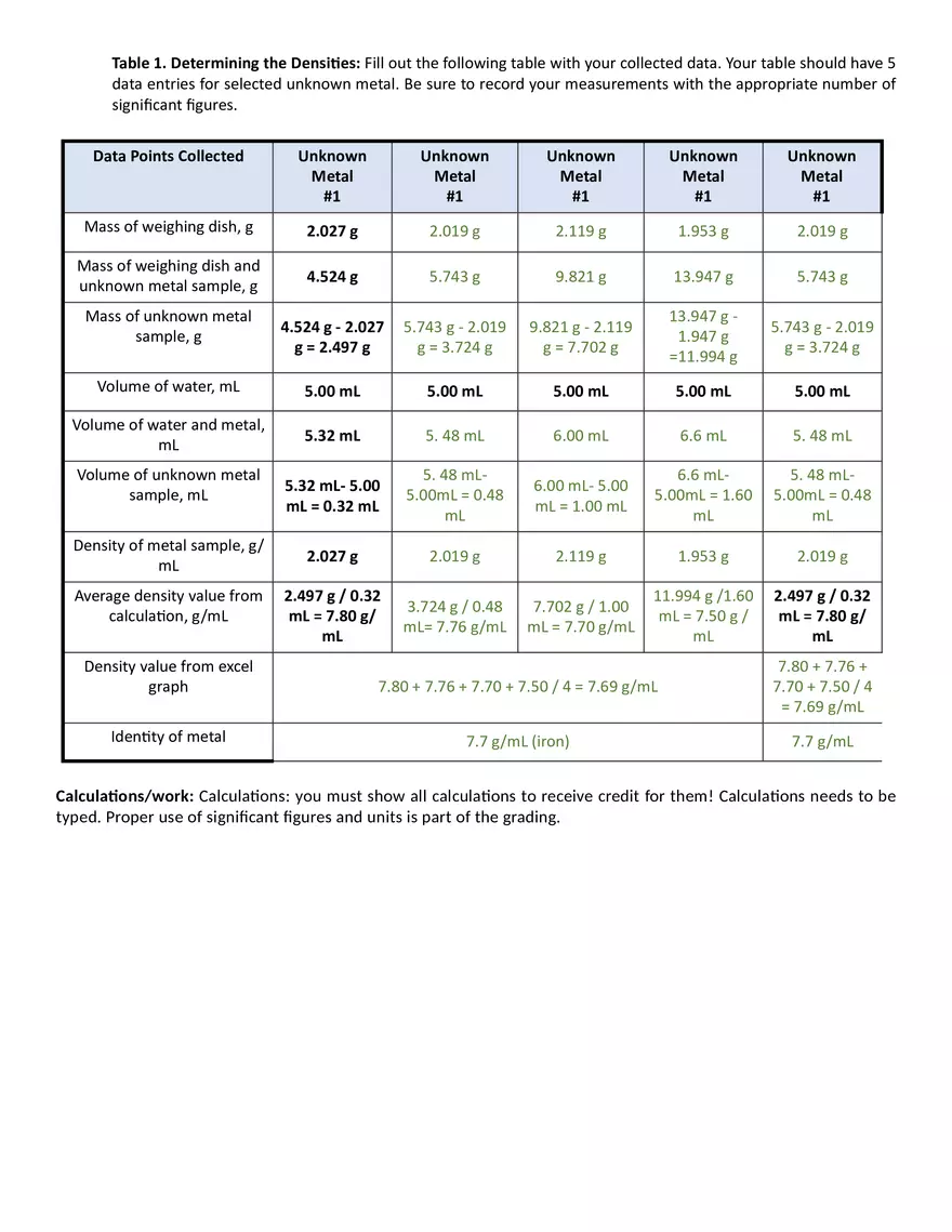 Lab 1 - Identification of Metals - Lab Report - Page 4