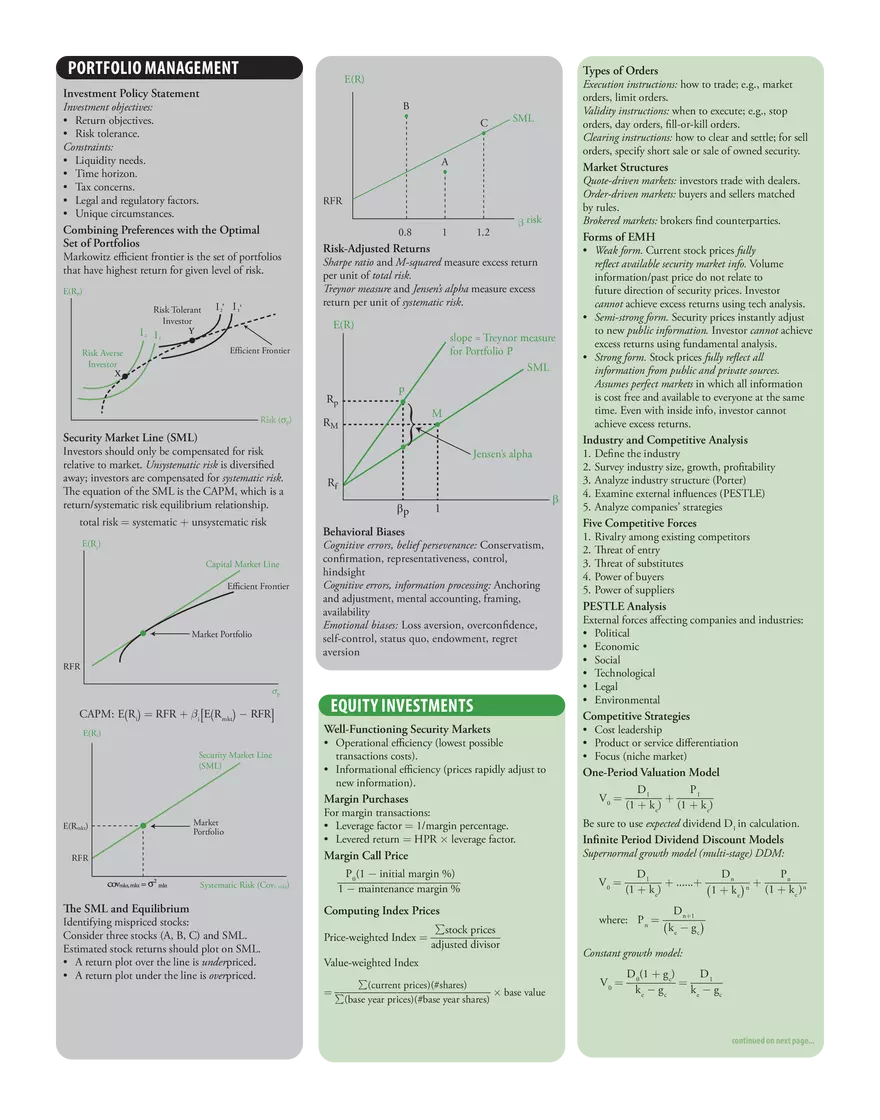 CFA Level I 2026 Schweser Quicksheet - Page 4