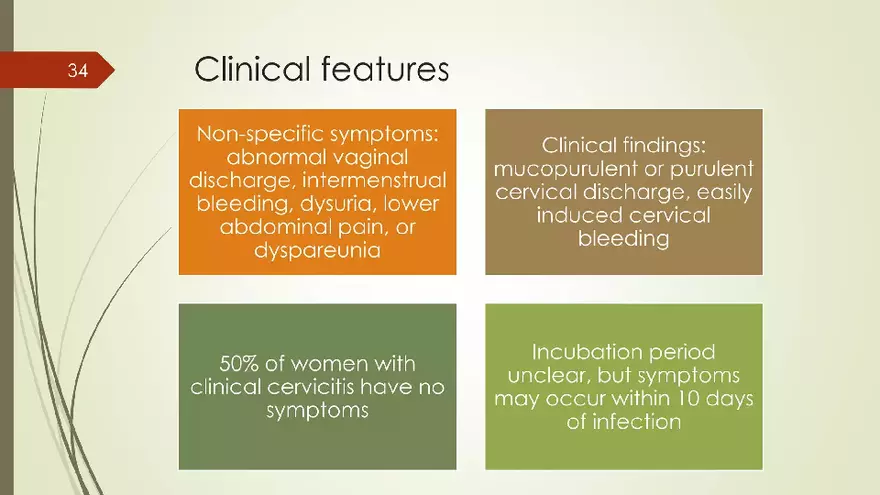 Genital Infection in Gynecology - Page 28