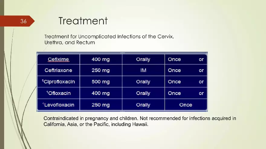 Genital Infection in Gynecology - Page 30