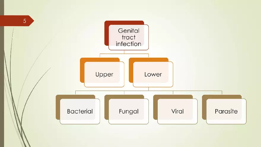 Genital Infection in Gynecology - Page 35