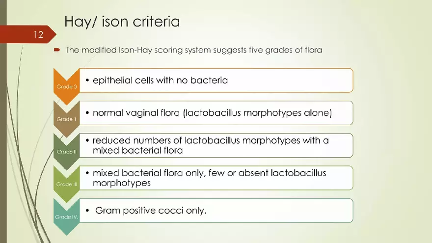 Genital Infection in Gynecology - Page 4