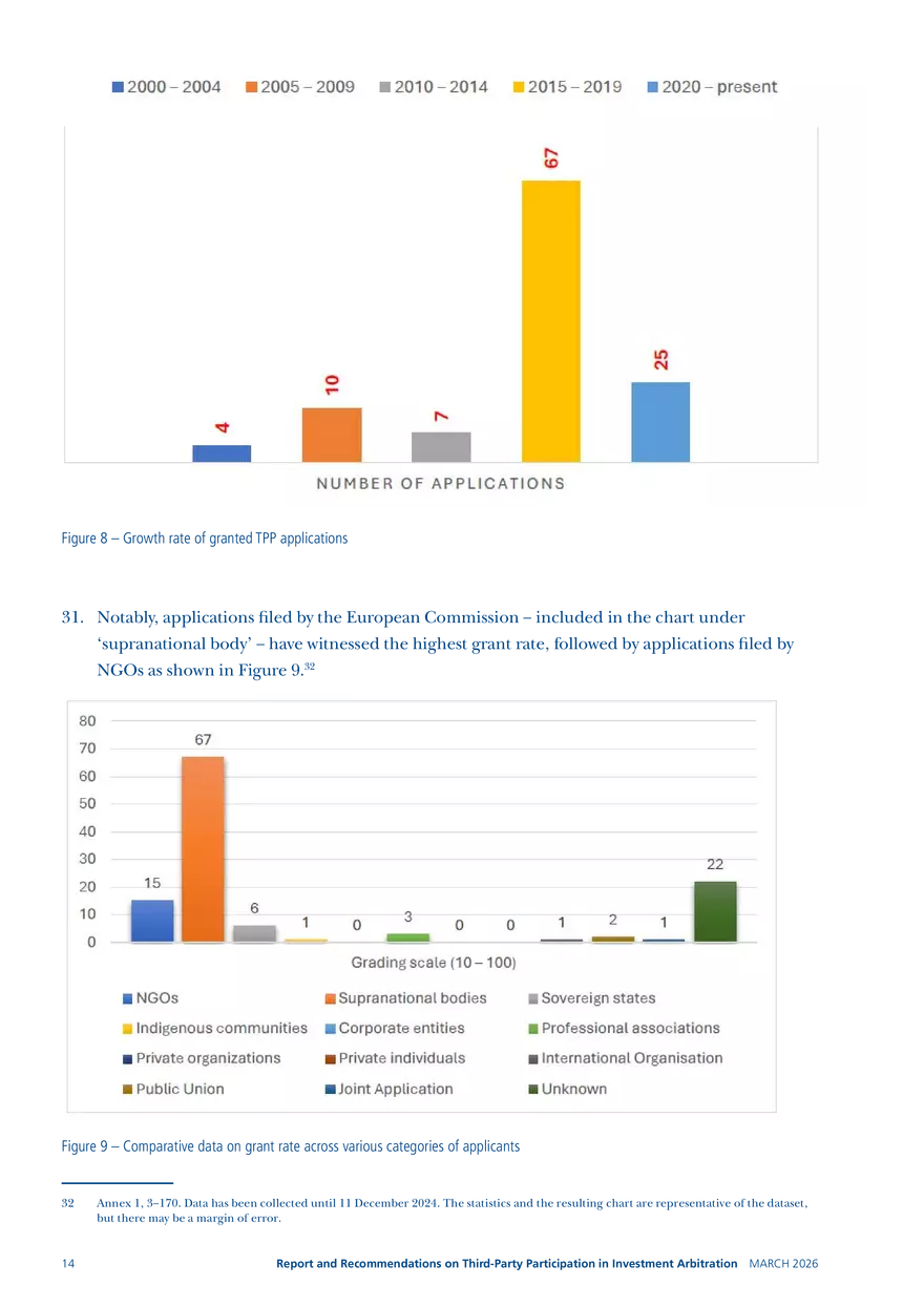 Report and Recommendations on Third-party Participation in Investment Arbitration - Page 6