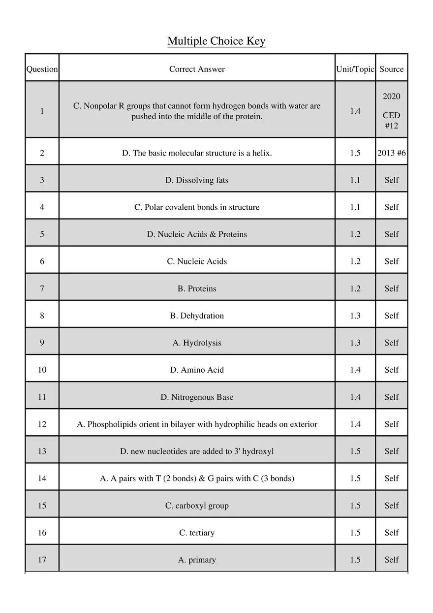 Biology Study Sheet - Page 33