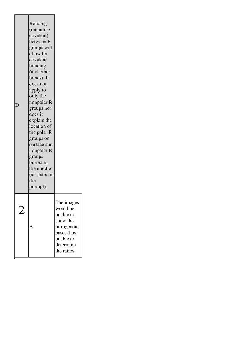Biology Study Sheet - Page 38