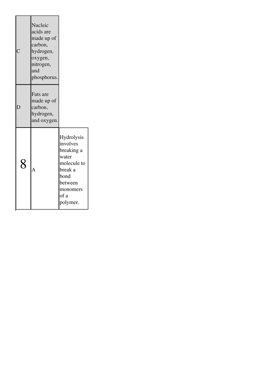 Biology Study Sheet - Page 47