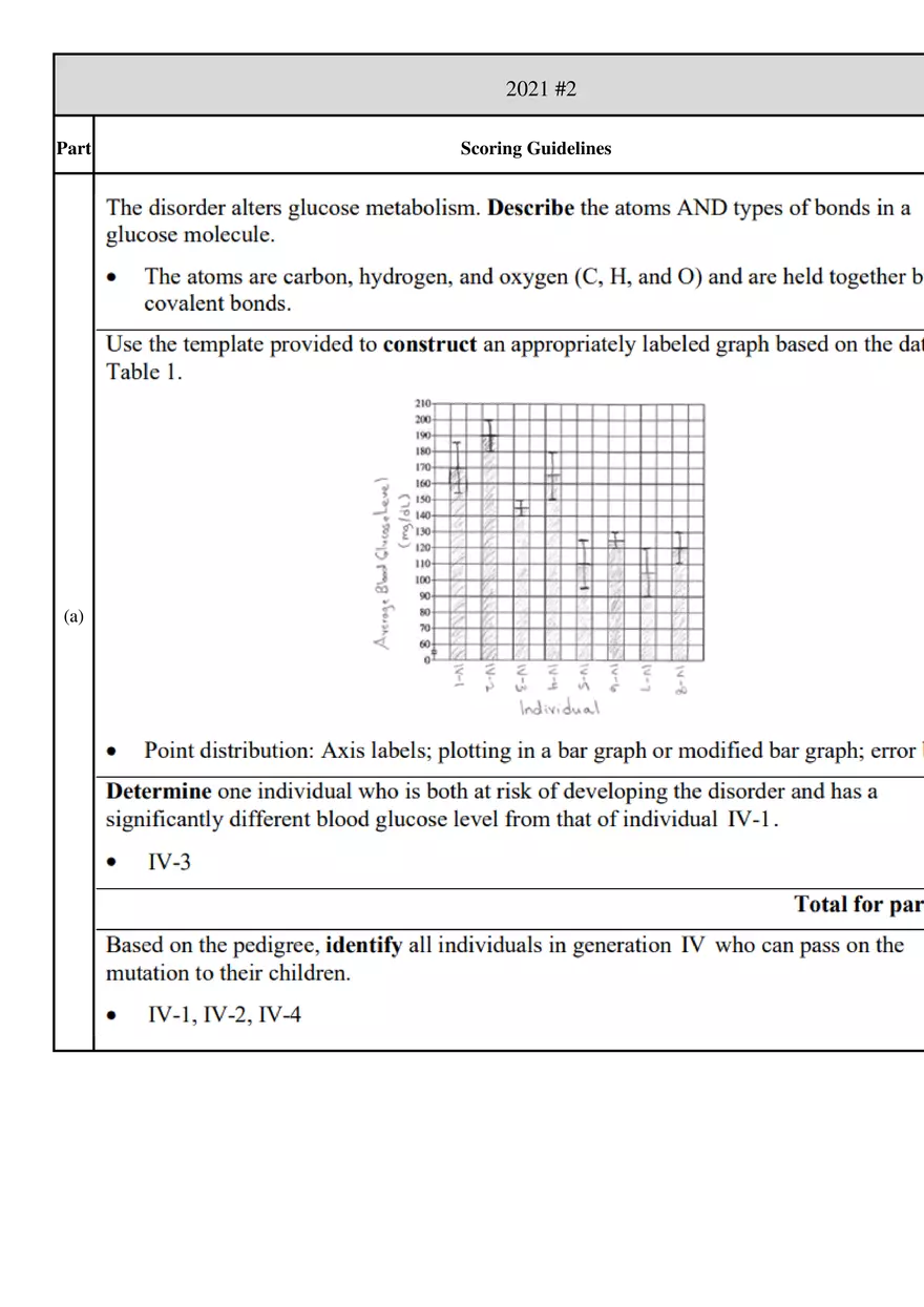 Biology Study Sheet - Page 77