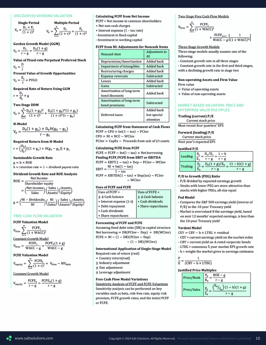 CFA L2 Formulas - Page 19