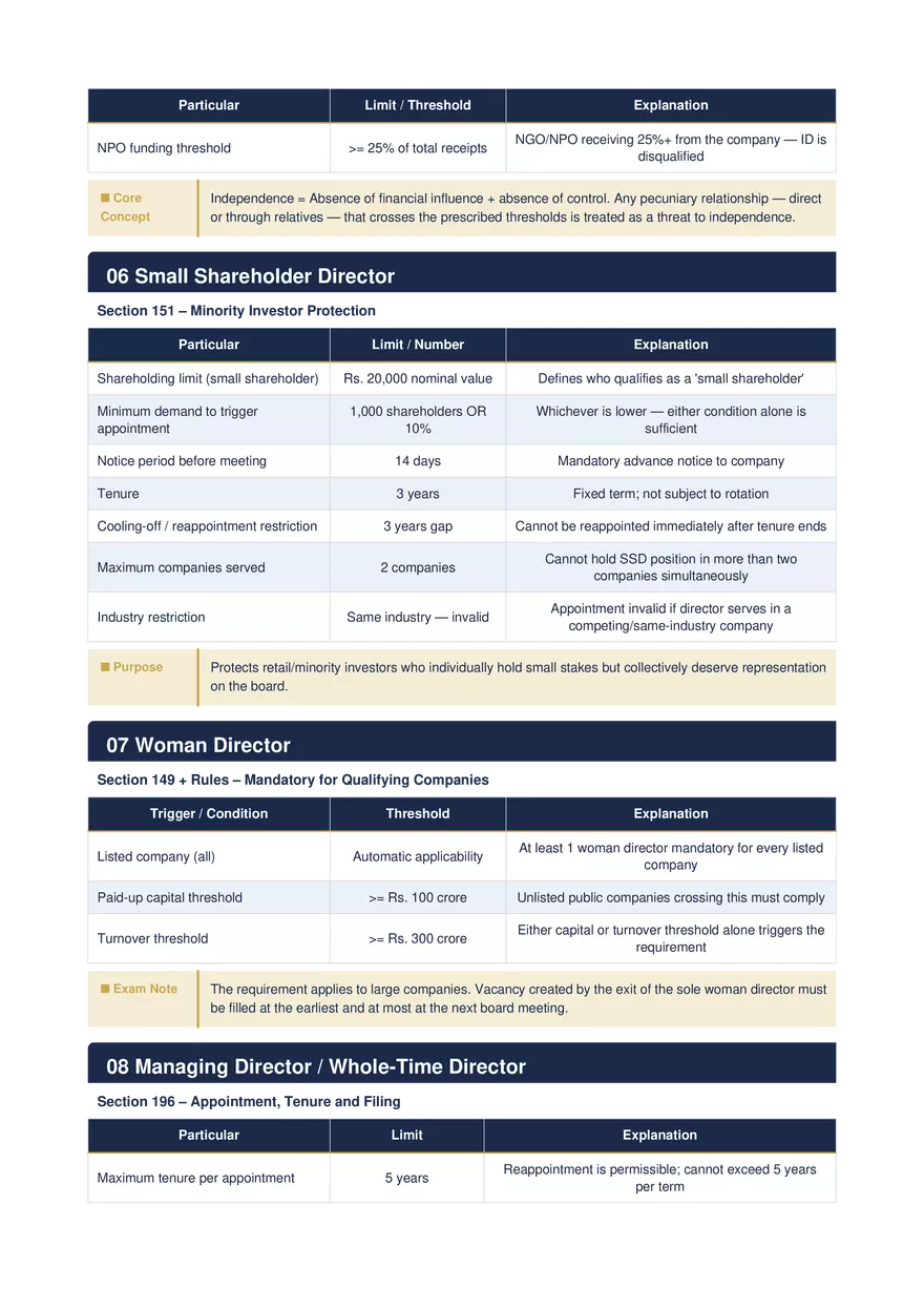 Detailed Numerical Framework - Page 3