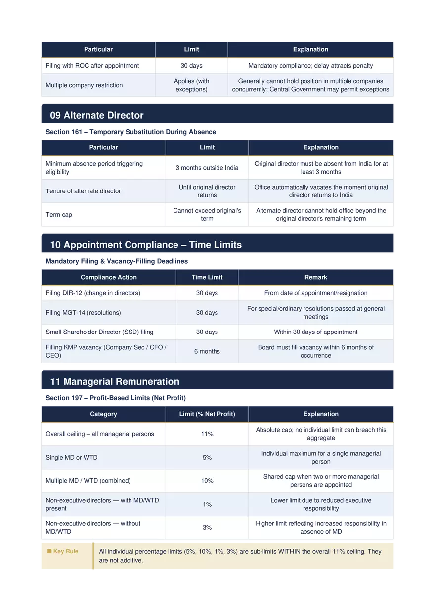 Detailed Numerical Framework - Page 4
