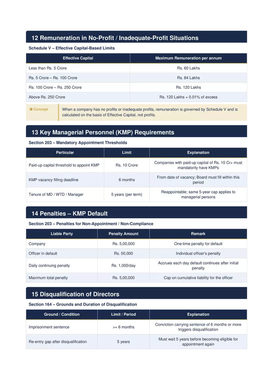 Detailed Numerical Framework - Page 5
